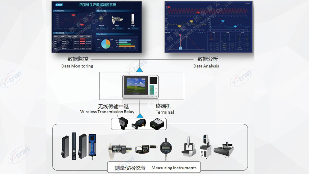 PDM生産數據監控系統