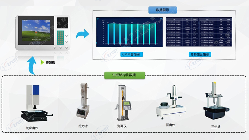 CMM室測量數據監控