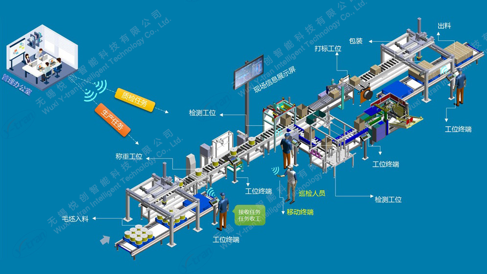 PDM系統智能(néng)生産線實例