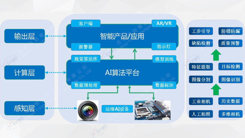 智能(néng)工步系統技術架構圖 