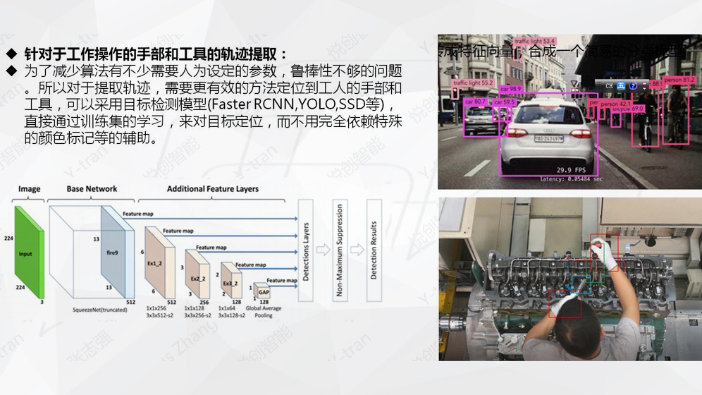 智能(néng)工步目标檢測+追蹤（算法原理）