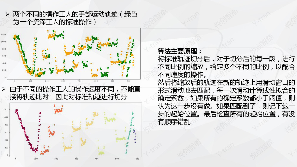 智能(néng)工步：軌迹匹配原理 