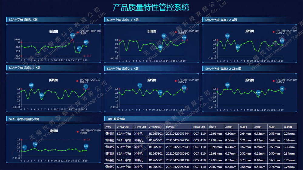 金屬制品企業數據監控系統