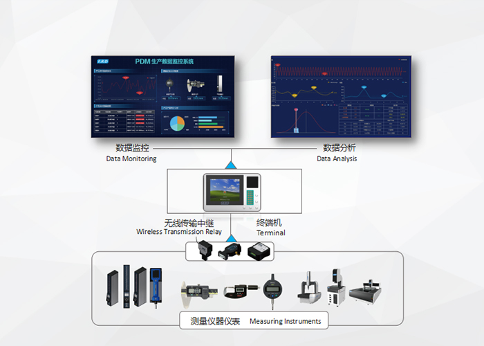 PDM生産數據監控系統